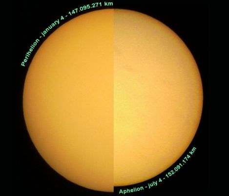 Perihelion and Aphelion
Da "NASA - Picture of the Day" del giorno 3 Luglio 2009:"This year Aphelion, the point in Earth's elliptical orbit when it is farthest from the Sun, occurs tomorrow, July 4th. 
Of course, that doesn't affect the seasons on our fair Planet, because those are determined by the tilt of Earth's Axis of Rotation and not Earth's distance from the Sun: so July is still Winter in the South and Summer in Northern Hemisphere. But it does mean that on July 4th the Sun will be at its smallest apparent size. This composite neatly compares two pictures of the Sun taken with the same telescope and camera on the dates of Perihelion (closest approach) and Aphelion in 2008. 
The image labels include Earth's distance in kilometers from the Sun on the two dates. 

Otherwise difficult to notice, the change in the Sun's apparent diameter between Perihelion and Aphelion is clear. The difference amounts to a little over 3%".
Parole chiave: From Earth Pictures - Amatorial Pictures