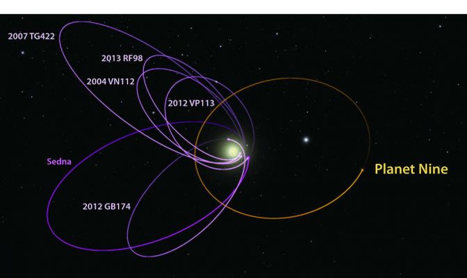 Planet Nine (2)
Ad esempio, come spiegava l’INAF, le linee degli apsidi, “ossia quelle su cui si trova l’asse maggiore della loro orbita, puntano tutte in una stessa porzione di cielo. Inoltre le loro orbite sono disposte attorno ad un piano orbitale comune”. 
Così cinque anni fa Mike Brown, il ricercatore che nel 2005 spinse per declassificare Plutone a pianeta nano, e Konstantin Batygin hanno ipotizzato la presenza di una super-Terra, il nono pianeta appunto, in grado di allinearsi così bene con le orbite di cinque altri oggetti trans-nettuniani senza che questo fenomeno potesse dirsi casuale né frutto di un improbabile incidente statistico.
In particolare nel 2018 l’oggetto trans-nettuniano 2015 BP519 si ritrovò su una traiettoria inusuale, tale da poter essere proprio influenzata da un oggetto con una massa simile, da cinque a dieci volte quella terrestre. 
Prova ulteriore di come Planet Nine, con la sua solo ipotizzata presenza, sia in grado di orchestrare le orbite dei molti oggetti sotto osservazione.
Parole chiave: Fantasy