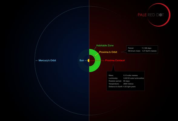 Overview of Proxima and its Parent Star
Overview and comparison of the orbital distance of the habitable zones of Proxima Centauri compared to the Solar System.
Parole chiave: Extra Solar Planet