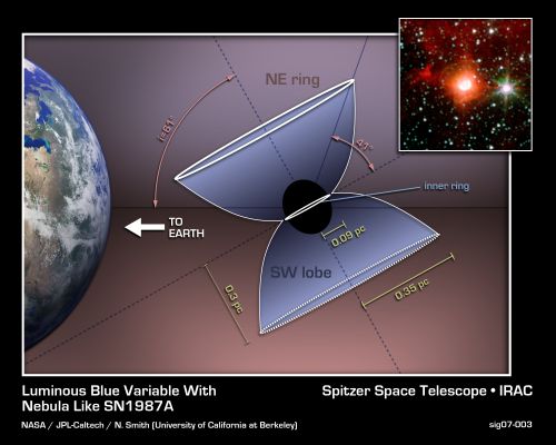 Supernova 1987A and the Bipolar Nebula around HD168625
nessun commento
Parole chiave: Graphs and Spectra