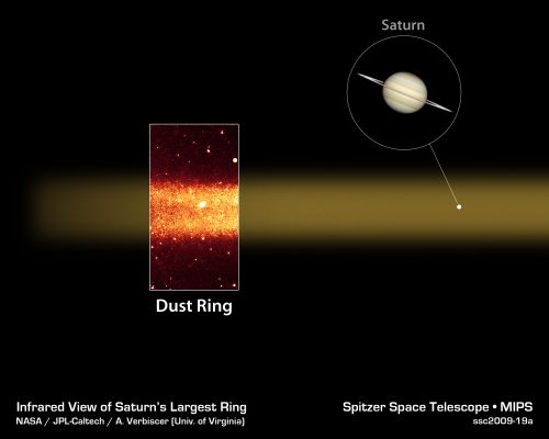 Dust-Ring around Saturn
What has created a large Dust-Ring around Saturn? 

At over 200 times the radius of Saturn and over 50 times the radius of Saturn's expansive "E"-Ring, the newly discovered Dust-Ring is the largest planetary ring yet imaged. The Ring was found in IR Light by the Earth-orbiting Spitzer Space Telescope. 
A leading hypothesis for its origin is impact material ejected from Saturn's moon Phoebe, which orbits right through the Dust-Ring's middle. 

An additional possibility is that the Dust-Ring supplies the mysterious material that coats part of Saturn's moon Japetus, which orbits near the Dust-Ring's Inner Edge. Pictured above in the inset, part of the Dust-Ring appears as false-color orange in front of numerous background stars.
Parole chiave: From Space Images - Spitzer Space Telescope (SST)