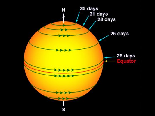 The "uneven" Solar Rotation
nessun commento
Parole chiave: Drawing