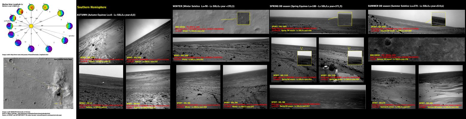 Day by Day, Year by Year: the Silver Sphere (image-mosaic; credits: Elisabetta Bonora)
Un Lavoro davvero straordinario, per chiarezza ed accuratezza, quello realizzato dalla nostra Amica e Junior Partner, Elisabetta Bonora. 
Un Lavoro che, per usare le parole di Elisabetta "...probabilmente non risolve il mistero...", ma che, secondo noi, ci fornisce ulteriori ed importantissimi spunti di riflessione. 

Uno su tutti: la Silver Sphere, giorno dopo giorno (anzi: Sol dopo Sol!) e quindi anno dopo anno, NON CAMBIA! La Silver Sphere, a dispetto dei cambi di stagione, di temperatura al suolo e di Tau (Opacità Atmosferica), NON CAMBIA.

E NON SI MUOVE (se non altro apparentemente).

Rimane sempre lì, luminosa e completamente incontestualizzabile, ad osservare il panorama e ad essere osservata, quasi di soppiatto - un pò di nascosto, sembra (addirittura) con prudenza e decoro... - ora dal MER Spirit, ed ora dall'Orbiter "Mars Reconnaissance".

Le informazioni che ricaviamo dal montaggio realizzato da Elisabetta (assieme alle informazioni visive che, nel tempo, avevamo raccolto e tentato di interpretare) non ci possono far risolvere il Mistero (questo, si, con la "M" Maiuscola!) della Silver Sphere. Lo sappiamo.
Ma noi, comunque, non demordiamo e, dopo aver profondamente esaminato questo splendido quadro d'insieme, ci sentiamo di dire una cosa (ovvia, forse - o forse no...): la mancanza di cambiamenti nelle fattezze esteriori della Silver Sphere COSTITUISCE COMUNQUE UN INDIZIO.

Molti Ricercatori pensano che solo nell'evoluzione di un (qualsiasi) Fenomeno (ergo attraverso la sua collocazione in un "continuum") si possono trovare delle risposte e delle spiegazioni. 
Dal "cambiamento", insomma, si può capire - ci viene detto "con maggiore facilità" - la possibile Natura di un Fenomeno.

Vero.

Ma è pure vero che, alle volte, anche la NON EVOLUZIONE (se non altro apparente) di un Fenomeno costuisce un elemento importantissimo per (provare, se non altro) ad afferrarne la Natura e le implicazioni (cause incluse).
La Silver Sphere, infatti, dato che "NON EVOLVE" (se non altro visibilmente), ci dice subito una cosa: Essa APPARTIENE al Paesaggio.

Essa non è una bolla di luce, un dead-pixel, o un'aberrazione del frame e non è un foglio metallico trasportato dal vento, nè una back-shell, nè un heat-shield (perchè sappiamo dove la back-shell e l'heat-shield di Spirit si trovano - e NON SI TROVANO dove vediamo la Silver Sphere - e perchè sappiamo che la Essa è, appunto, uno "sferoide" - Spirit l'ha sfiorata, durante la sua marcia: non dimenticatelo! - e non una "lastra" o una "lamina" o un "foglio" di qualcosa, ormai in eterna balìa degli Zefiri Marziani): la Silver Sphere è un RILIEVO SUPERFICIALE REALE e FISSO.

La Silver Sphere, inoltre, NON RISENTE (sempre - e se non altro - apparentemente) dei cambi di Stagione. Essa non recede in Estate (ergo non è un evento transitorio possibilmente collegato a fenomenologie chimico-fisiche quali l'Evaporazione e/o la Sublimazione), e non si accresce in Inverno.
La Silver Sphere, poi - ed a differenza del Paesaggio di Gusev e di tutto quanto vi accede - non si mostra neppure sensibile all'impolveramento (il quale dovrebbe essere costante e massiccio, come i Pannelli Solari di Spirit vorrebbero e dovrebbero dimostrare): la Silver Sphere, infatti, è sempre lucida e brillante. 
Il suo è uno splendore intenso e - così come dimostrato durante le riprese ravvicinate e così come confermato durante le riprese effettuate dalla distanza - idoneo a produrre un'aberrazione TIPICA dei frames; un'aberrazione che deriva dalla presenza, nel campo ripreso, di superfici metalliche inondate dai raggi di Sole.
Stiamo parlando di un effetto di sovrasaturazione (over-saturation/sovraesposizione) un'aberrazione ottica (o image-artifact) nota come "Light Drop".

La Silver Sphere, poi, come (riteniamo) dimostrano alcuni frames ottenuti da Spirit nelle ore del crepuscolo (e da noi colorizzati in Natural Colors), splende esprimendo costantemente il medesimo colore - e cioè bianco intenso, con riflessi blu ed argentei - anche quando il paesaggio al quale Essa accede tende a tingersi di giallo ocra e rosso ed arancio intensi (ore, rispettivamente, del tardo mattino e del crepuscolo, sia con Tau elevata, sia con Tau modesta o modestissima).

Conclusioni: la Silver Sphere E' PARTE del paesaggio, ACCEDE ad esso in maniera COSTANTE, COMPIUTA e COMPLETA, MA NON NE CONDIVIDE LE CARATTERIZZAZIONI ESSENZIALI (nè dal punto di vista della texture, nè da quello dell'Albedo - o riflettenza - Media, nè da un punto di vista squisitamente cromatico).
La Silver Sphere NON E' CONTESTUALIZZABILE (e Voi sapete benissimo quanto sia imporante la contestualizzazione dei rilievi in generale e delle possibili Anomalìe e Singolarità in particolare).

La Silver Sphere è, a nostro parere, un Quid Unicum. Un'Anomalìa: GENUINA, PIENA, e, ad oggi, INESPLICABILE.

Grazie ad Elisabetta Bonora ed a TUTTI gli Amici e Partners che, in questi ultimi quattro anni, si sono dedicati allo studio di questo Rilievo il quale, nonostante il (prevedibilissimo) silenzio dei media e l'indifferenza (anch'essa ovvia: va detto) della NASA, costituisce - ad oggi ed a nostro parere - il più affascinante esempio di Anomalìa Marziana mai individuato.

E ci scusino tanto i Fans della "Faccia di Cydonia", delle "Piramidi Marziane" e di tutte quelle altre - anche divertenti, perchè no? - scempiaggini e corbellerie varie (dalla "Scritta di Juventae Chasma" alle "Miniere di Tharsis") che hanno FATTIVAMENTE contribuito - e che contribuiscono ancora oggi - a mantenere l'Anomaly Hunting nel limbo delle "Professioni Strambe", svolte da persone "strambe".

Ma l'Anomaly Hunting, se non altro a parere di chi Vi scrive e della nostra Fondazione, è, se svolto con Prudenza, Competenza e Pragmatismo, una Scienza vera e propria ormai. Esso, a nostro modo di vedere, è l'espressione ulteriore - ed un pò "borderline" - di una Discilplina nota come "Scienze Planetarie". 
Una Disciplina che, tramite un mix armonico ed ordinato di Meteorologia, Mineralogia e Geologia - senza dimenticare la Fisica e la Chimica - cerca di spiegare la realtà (intesa come Fenomeno Complesso) di un Mondo, senza dare nulla per scontato.

Mai.

Il nostro contributo alla "Causa", oggi, è questo. Speriamo che possiate apprezzarlo...
Parole chiave: Martian Surface - Extremely Controversial Surface Feature - The Silver Sphere