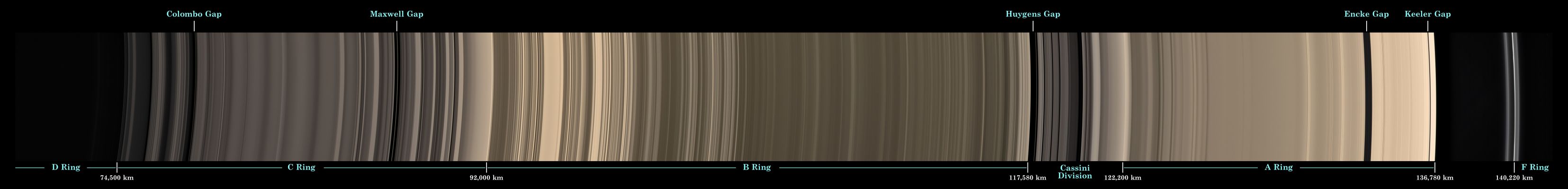The Rings
A scan across Saturn's incredible halo of ice rings yields a study in precision and order. This natural color mosaic was acquired by the Cassini spacecraft as it soared 39 degrees above the unilluminated side of the Rings. 
Major named gaps are labeled at the top. The main rings themselves, along with the F-Ring, are labeled at the bottom, along with their inner and outer boundaries. 
The view combines 45 images -- 15 separate sets of red, green and blue images -- taken over the course of about 2,5 hours, as Cassini scanned across the Rings. 

The images in this view were obtained on May 9, 2007, at a distance of approx. 1,1 MKM (about 700,000 miles) from Saturn. Image scale in the radial (horizontal) direction is about 6 Km (approx. 4 miles) per pixel.
Parole chiave: Saturn's Rings