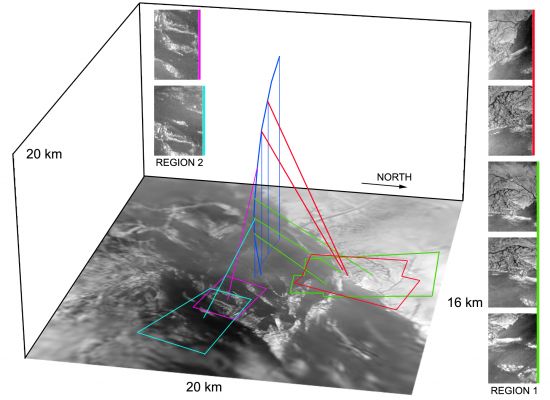 Huygens Probe Landing Site (perspective)
This West-looking perspective of the Huygens Landing Site shows the Huygens descent trajectory in blue (the blue vertical lines indicate the ground track location). The base map (16 metres per pixel) is a mosaic obtained by the Descent Imager and Spectral Radiometer (DISR) on board Huygens.
Parole chiave: Saturn's Moons - Titan
