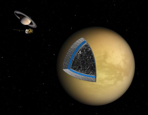 What's inside Titan?
Caption NASA:"This artist's illustration shows the likely interior structure of Saturn's moon Titan, as deduced from gravity field data collected by the Cassini Spacecraft. The investigation by Cassini's radio science team suggests that Titan's interior is a cool mix of ice studded with rock, though the outermost 500 Km (approx. 300 miles) appear to be ice essentially devoid of any rock. 
Many planets and moons, including the Earth, evolve into a body with a clearly distinct rocky core. This radio science investigation suggests Titan's interior, cool and sluggish, failed to allow the interior to separate into completely differentiated layers of ice and rock.

In addition to the Hazy Surface of Titan (yellow), the layers in the cutaway show an ice layer starting near the Surface (light gray), an internal ocean hypothesized from other Cassini data (blue), another layer of ice (light gray) and the mix of rock and ice in the interior (dark gray). In the background are the Cassini Spacecraft and Saturn, not to scale".
Parole chiave: Titan