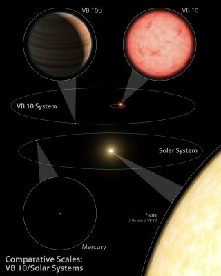 The VB10 Star System and the Solar System
This artist's diagram compares our Solar System (below) to the VB 10 Star System. Astronomers successfully used the astrometry planet-hunting method for the first time to discover a gas planet, called VB 10b, around a very tiny star, VB 10. All of the bodies in this diagram are shown in circular insets at the same relative scales. 

The VB 10 star is one of the smallest known — and holds the record for the smallest known to host a planet. It's a dim, red M-dwarf with only one-tenth the size, and one-twelfth the mass, of our sun. Its planet, on the other hand, is quite hefty, with six times the mass of Jupiter. Though the planet is less massive than the star, the two orbs would be about the same size. 
The VB 10 Star System is essentially a shrunken version of our Solar System. Even though its planet is at a similar distance from its star as Mercury is from our Sun, it wouldn't receive as much heat and would be classified as a "cold Jupiter" similar to our own. If any rocky planets do orbit in the VB 10 System, they would be located even closer in than VB 10b, and could lie within the star's "Habitable Zone" — a region where temperatures are right for water to be liquid. 

Astrometry involves measuring the wobble of a star on the sky, caused by an unseen planet yanking it back and forth. Because the VB 10b Planet is so big relative to its star, it really tugs the star around. The red circle seen at the center of the VB 10 system shows just how big this wobble is. Because our sun is more massive than VB 10, its planets do not cause it to wobble nearly as much.
Parole chiave: Artistic Interpretations of the Universe