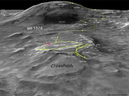 Spirit's Race against Winter
Caption NASA:"While struggling to reach a Winter Outpost necessary for survival on Mars, Spirit has been slowed by sand in the bottom of a shallow, bowl-like depression. Spirit's goal is to reach a slope on the North Edge of Home Plate that will keep its Solar Panels trained on the Sun. 

If the Rover can collect enough sunlight to survive, Spirit will continue to study terrain near Home Plate, which the rover reached after crossing the floor of Gusev Crater and scaling the Columbia Hills. This map shows the Rover's progress from July 2004 to November 2007".
Parole chiave: Maps