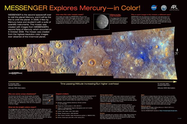 Some Mercurian Surface Features explained (False Colors; credits: 
Caption NASA:"During MESSENGER's second Fly-By of Mercury, MDIS acquired a strip of HR images obtained with each of the WAC's 11 different color filters. The graphic shown here displays the resulting enhanced-color mosaic and gives considerable detail about the images, how the mosaic was created and the Geologic Features that can be seen.
Currently, these images are the Highest-Resolution color images ever obtained of the Solar System's innermost Planet, but not for long! On March 18, 2011, MESSENGER will enter into orbit about Mercury and the mission's extensive, year-long science observation campaign will begin. 
That campaign includes capturing color images of Mercury's Surface at higher resolution than ever before".
Parole chiave: Mercury's Fly-by