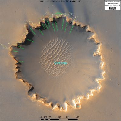 Rolling around Victoria: Opportunity Traverse Map from Sol 943 up to Sol 1164
Opportunity recently completed work on soil exposures North of the rim of Victoria Crater where winds channeled by alcoves have produced alternating light and dark streaks. The MER finished in-situ analyses with measurements at a target known as "Alicante", where there appears to be a concentration of dark sand on the downwind side of a rock, on Sol 1149 (April 18, 2007). Analysis continues of data collected from this and other sites. 
In addition, strong winds perhaps associated with channeling caused by the crater's jagged rim may have contributed to deck-cleaning events for Opportunity. 
On 2 separate occasions, Soles 1153 (April 22, 2007) and 1158 (April 27, 2007), the solar array power increased significantly. In fact, the power level of 848 watt-hours, reached on Sol 1160 (April 29, 2007), was the highest measured since about Sol 300 (Nov. 26, 2004), early in the mission (note: a "watt-hour" is the amount of power needed to light a 100-watt bulb for 1 hour). 

This orbital view was acquired by the High-Resolution Imaging Science Experiment camera on the Mars Reconnaissance Orbiter.
Parole chiave: Maps - Mars Maps