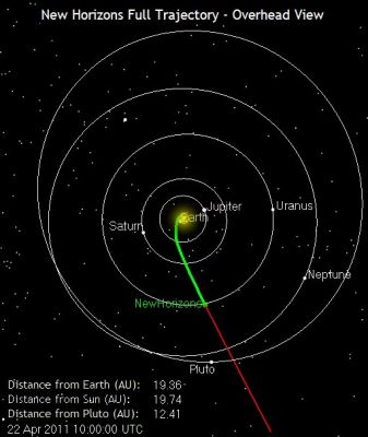 Where's New Horizons? April 2011 (2) - Full Trajectory: Overhead View 
This image shows New Horizons' Current Position along its full planned trajectory. The green segment of the line shows where New Horizons has traveled since launch; the red indicates the Spacecraft's future path. Positions of stars with magnitude 12 or brighter are shown from this perspective, which is above the Sun and "north" of Earth's orbit.
Parole chiave: Maps