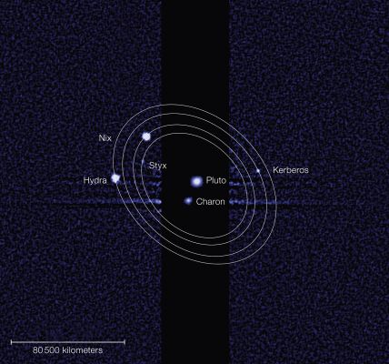 Plutonian Moons: Kerberos and Styx (Cerbero e Stige)
Da "NASA - Picture of the Day" dell'8 Luglio 2013.

"Pluto's newly discovered moons now have names. 
Known previously as P4 and P5, the International Astronomical Union (IAU) has now given the fourth and fifth discovered moons of Pluto the names Kerberos and Styx. 
The small moons were discovered in 2011 and 2012 by the Hubble Space Telescope in preparation for the close passing of the New Horizons Spacecraft by Pluto in 2015. 

Kerberos is named after the many headed dog in Greek mythology that guards the entrance to the so-called "Underworld" (Hell?!?), while Styx is named after the goddess who overlooks the mythological river that runs between the Earth and the Underworld. 

Both monikers are related to the name of Pluto, who rules the mythical Region. Because their reflectivity is unknown, the size of each moon is quite uncertain - but each is crudely estimated to be about 20 Km in diameter. 

The robotic New Horizons Spacecraft is on schedule to pass by Pluto in 2015 and it will provide the first clear images of the dwarf planet and its companions". 
Parole chiave: Pluto