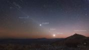 Planets_zodiac_beletsky_labels.jpg